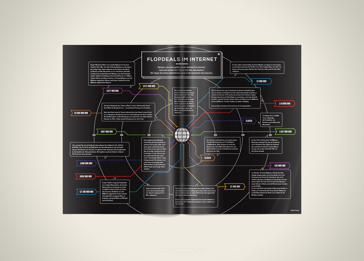 Inforama. Das Infografik-Magazin (3)