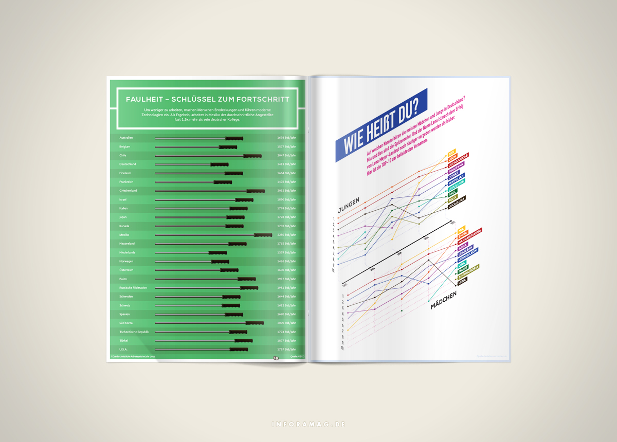 Inforama. Das Infografik-Magazin (4)