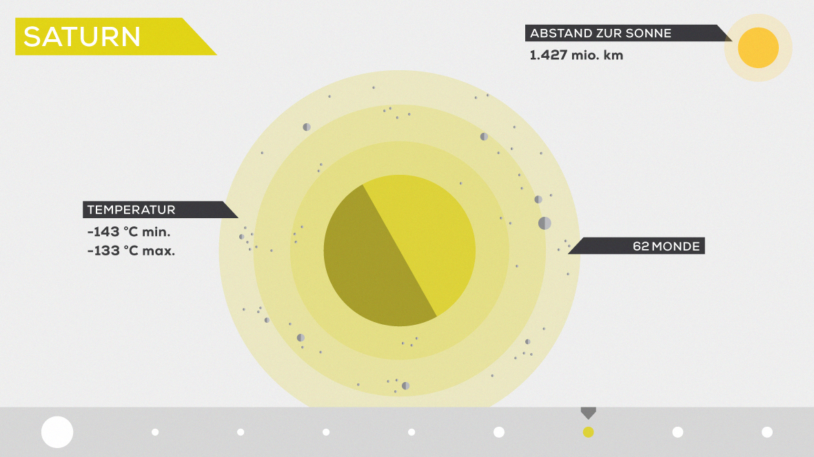 Das Sonnensystem – Ein Erklärfilm (4)