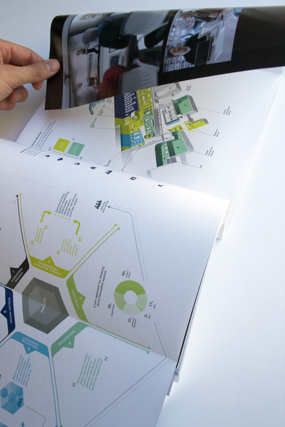 Steelcase 360° Magazin Infografiken (3)