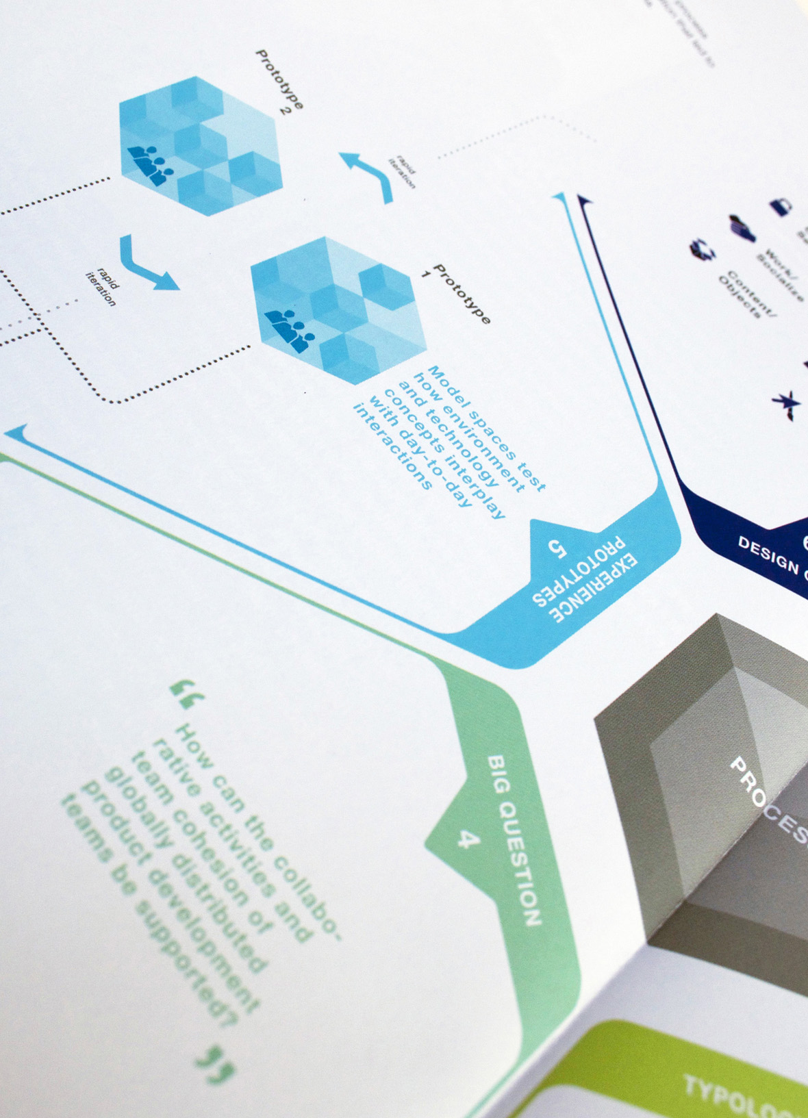 Steelcase 360° Magazin Infografiken (5)