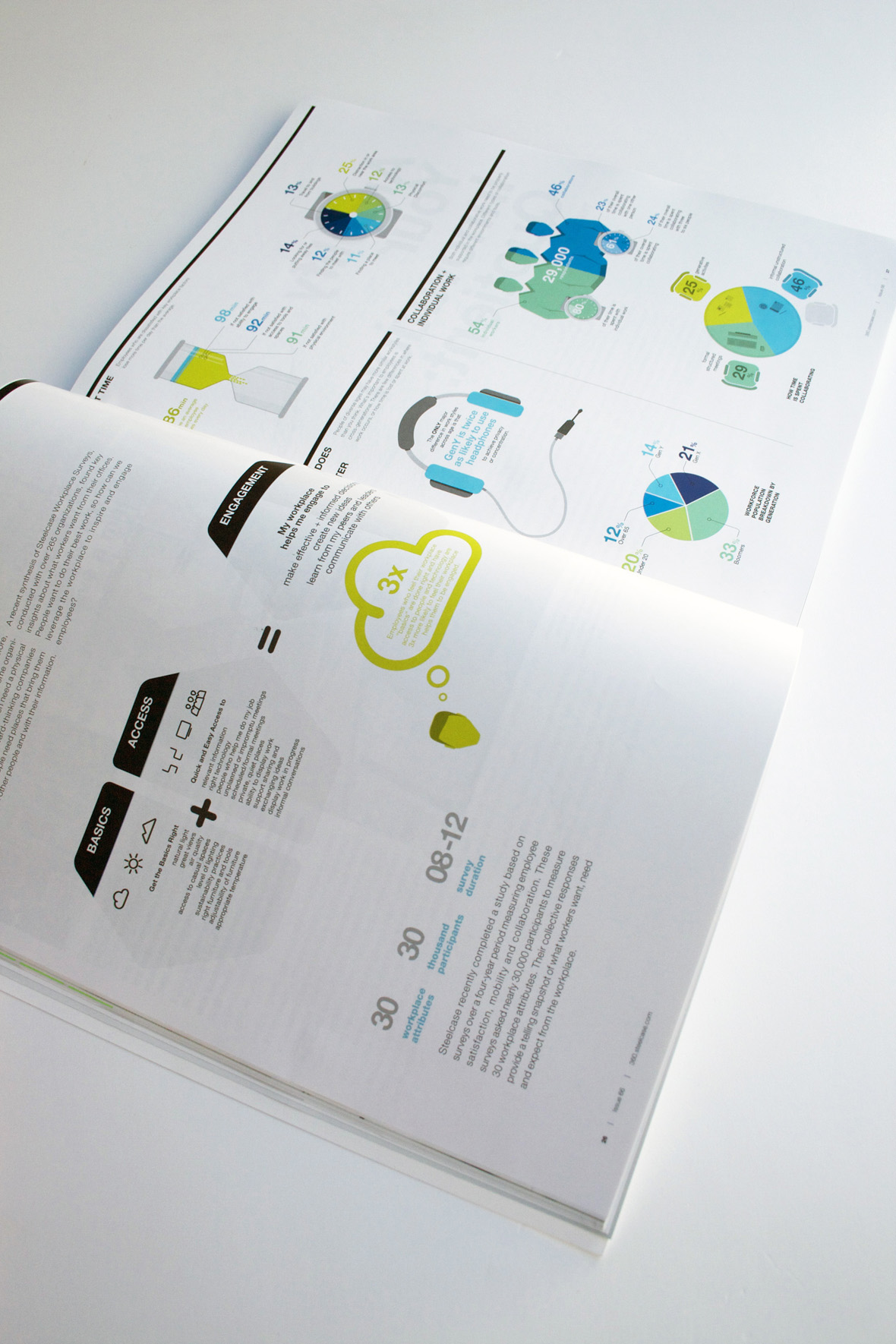 Steelcase 360° Magazin Infografiken (6)