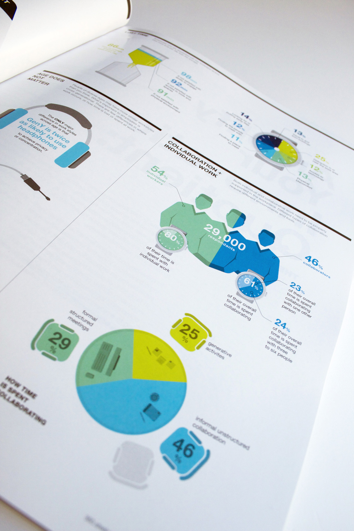 Steelcase 360° Magazin Infografiken (9)