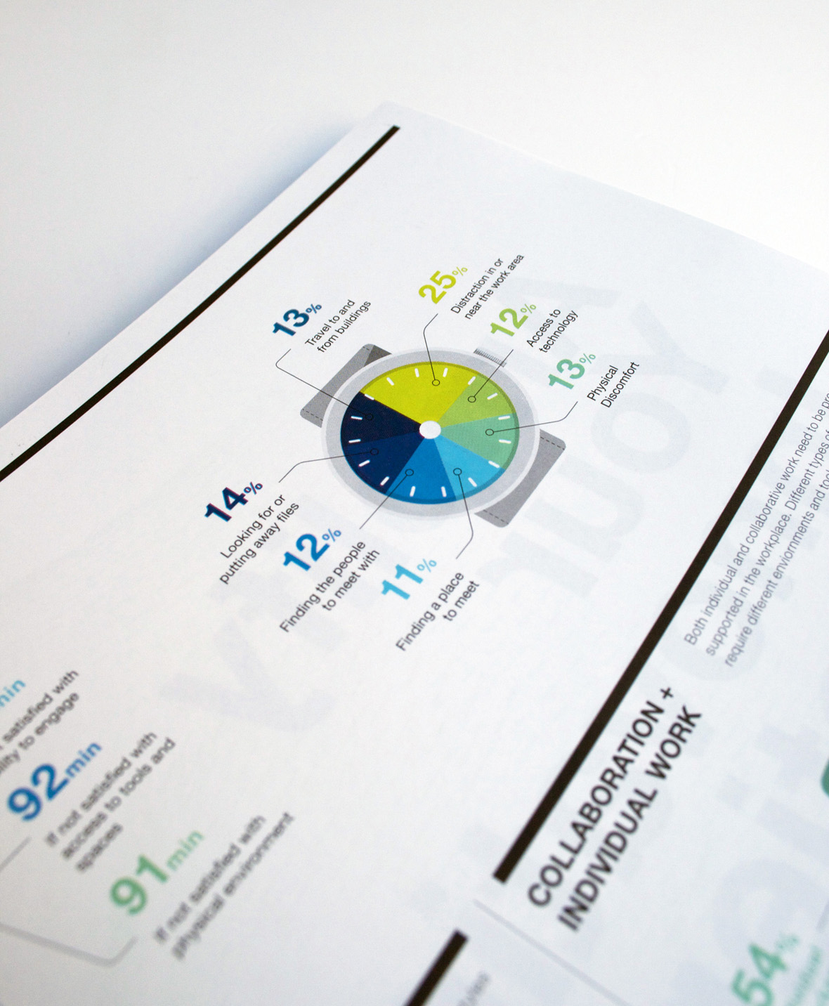 Steelcase 360° Magazin Infografiken (11)