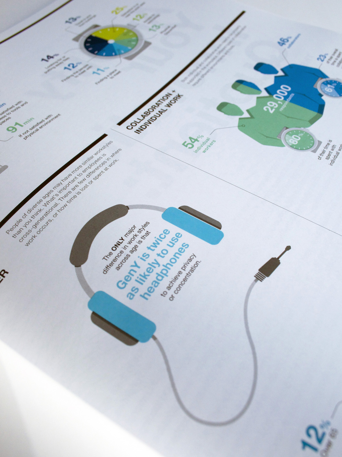 Steelcase 360° Magazin Infografiken (13)