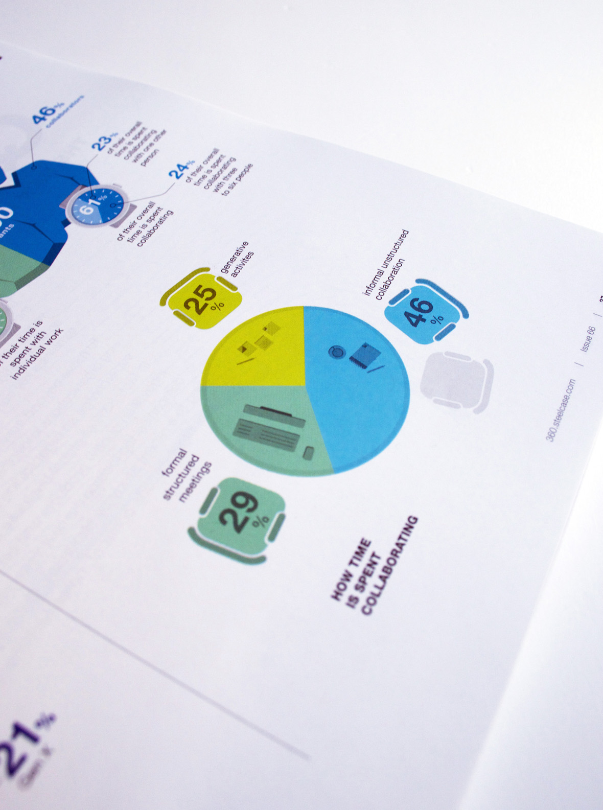 Steelcase 360° Magazin Infografiken (14)