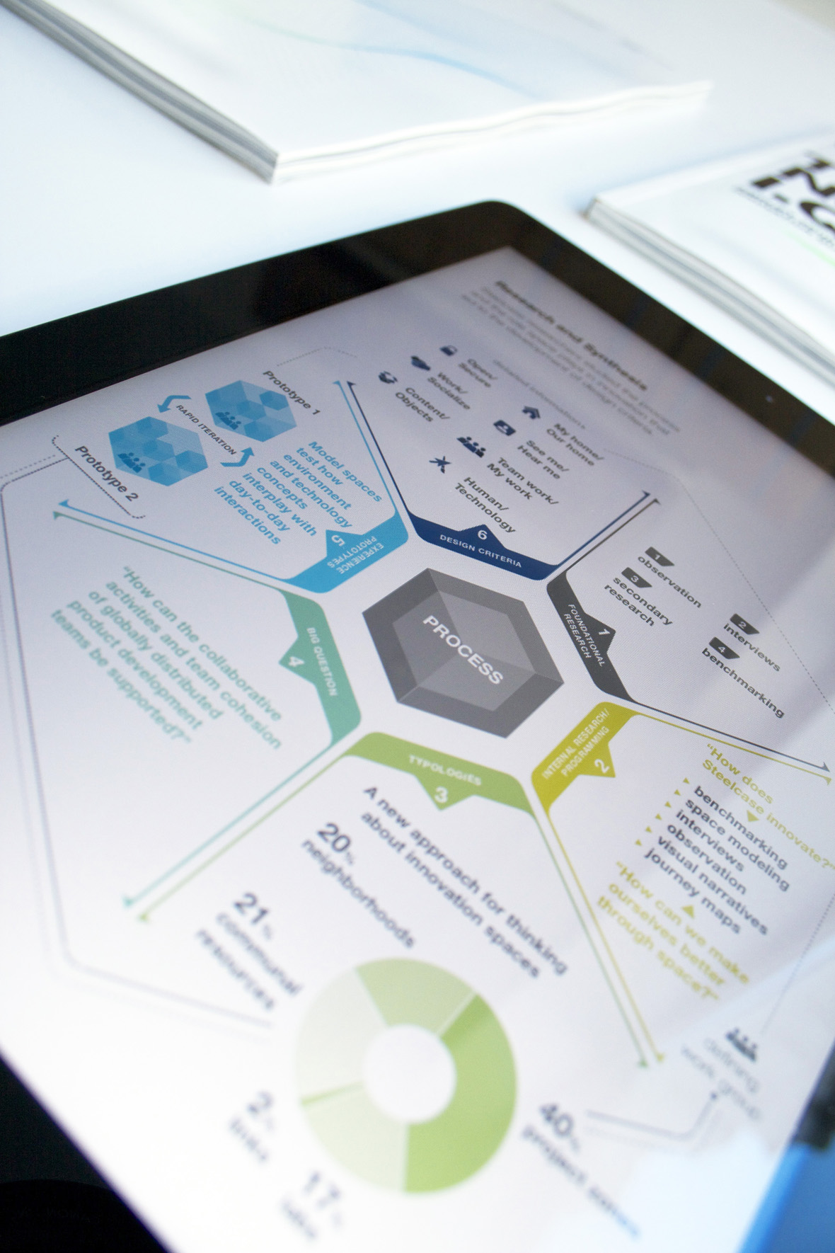 Steelcase 360° Magazin Infografiken (18)