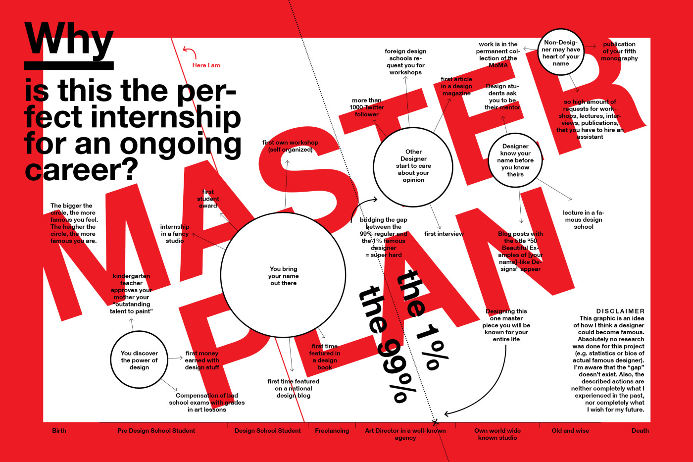 Lessons Learned at Bloomberg Businessweek (2)