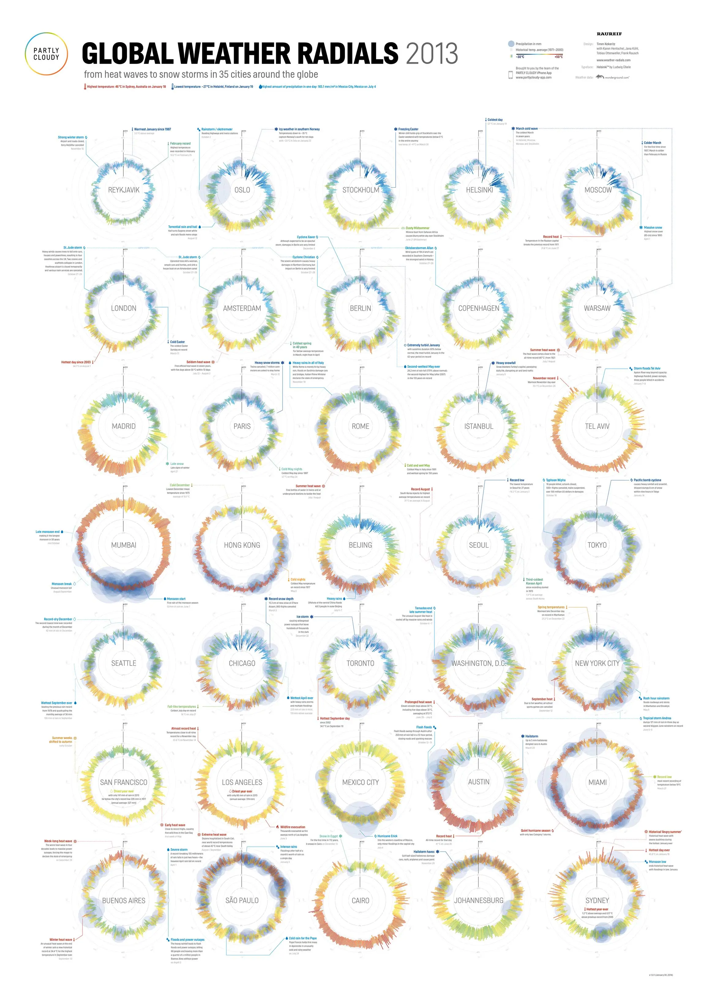 weatherradials-poster-preview
