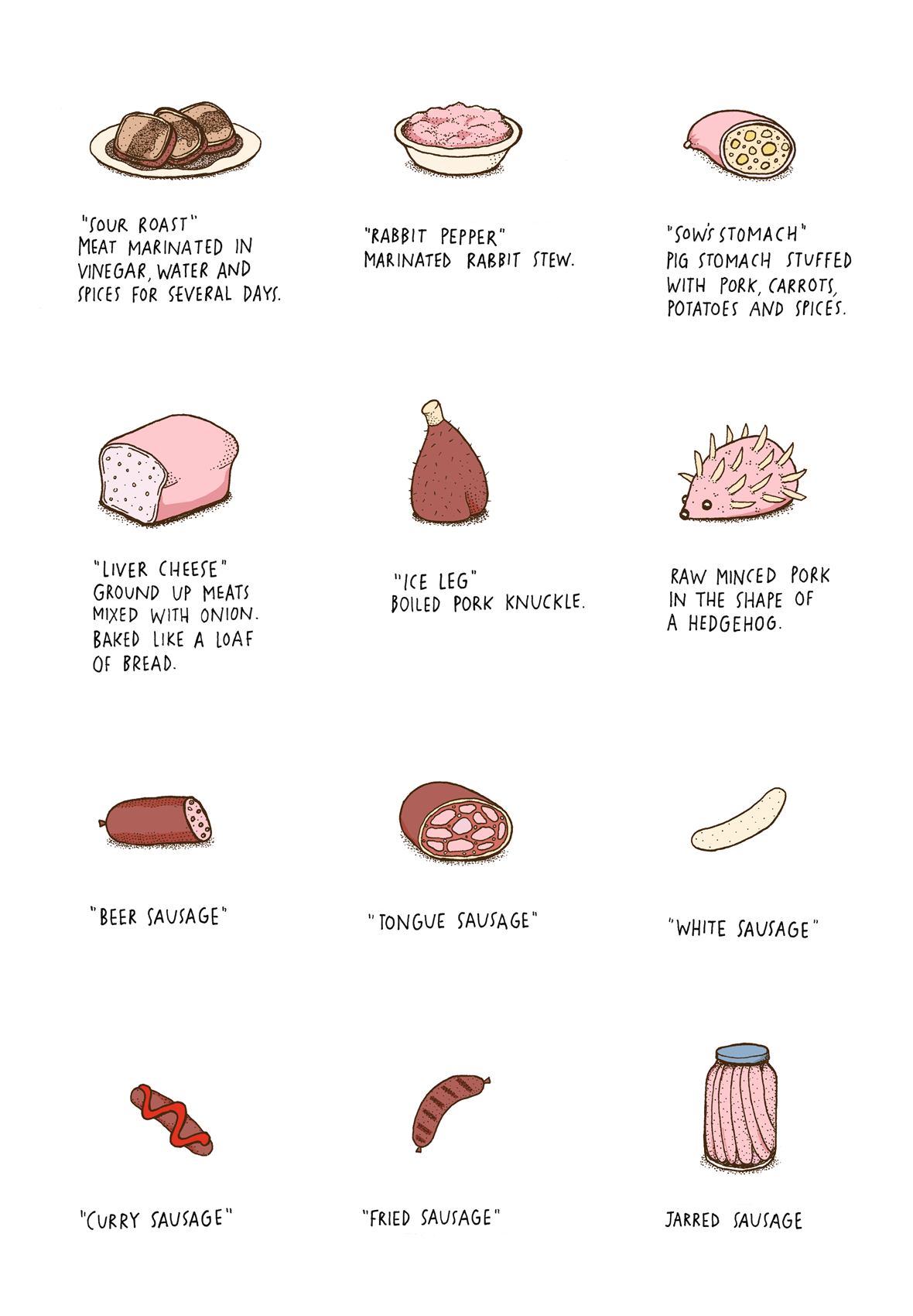 German Meat ()