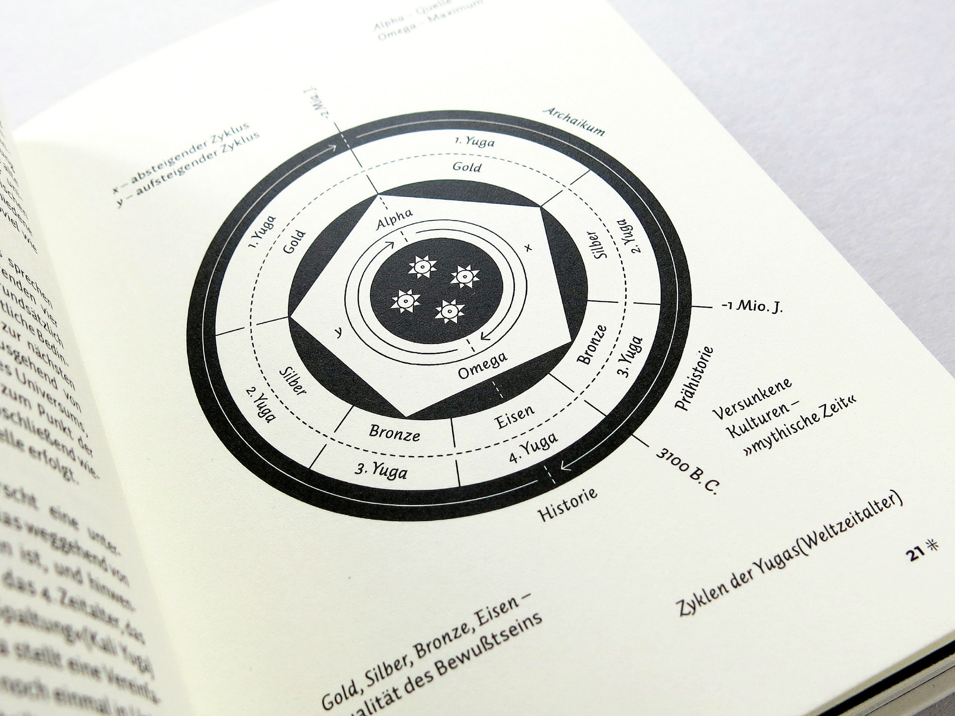 Der Codex Terrae (9)