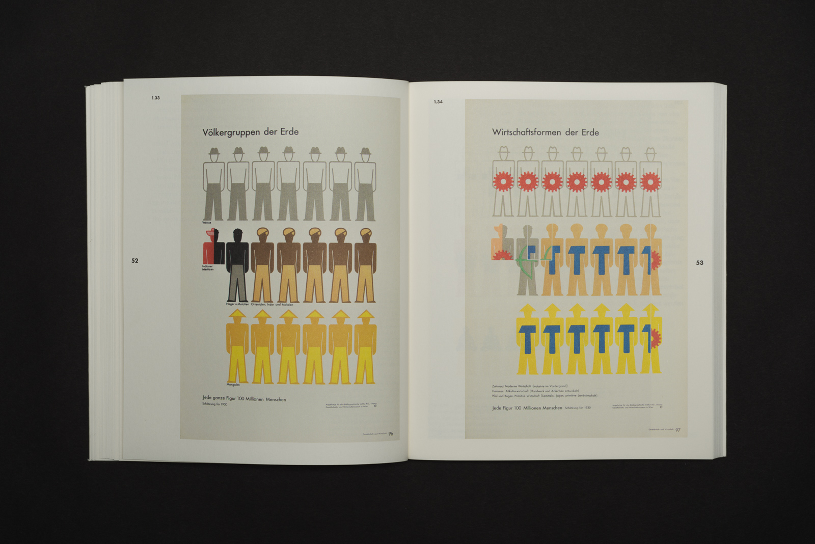 Die Transformierer – Entstehung und Prinzipien von Isotype (6)