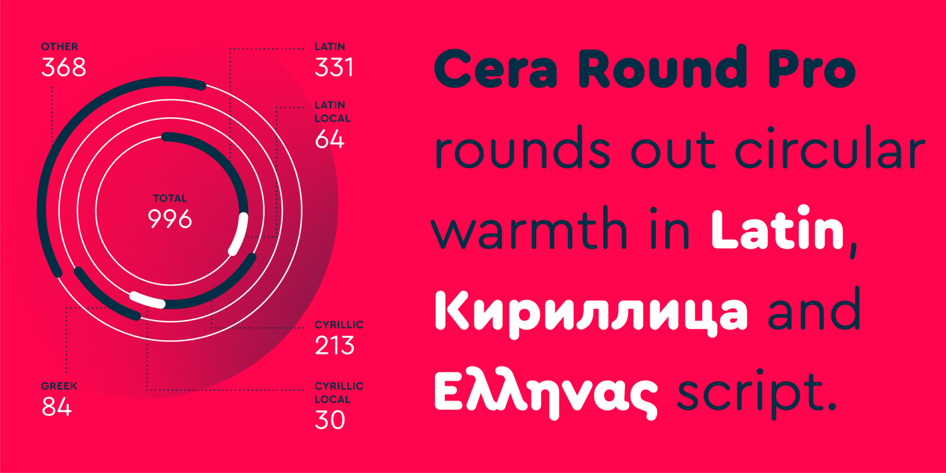 Cera Round Pro (4)