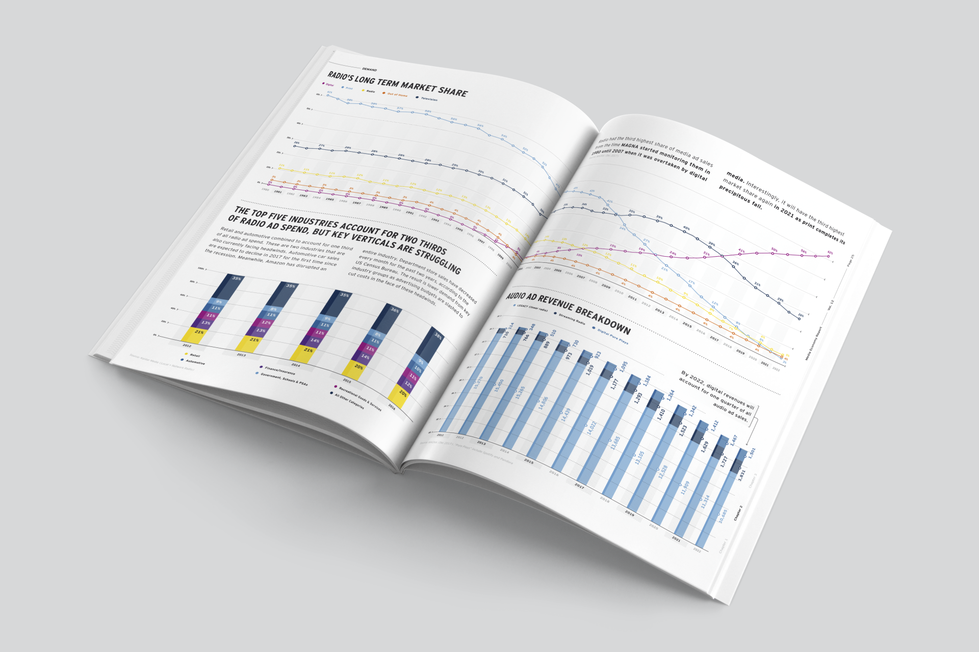 Media Economy Report Vol.12 (7)