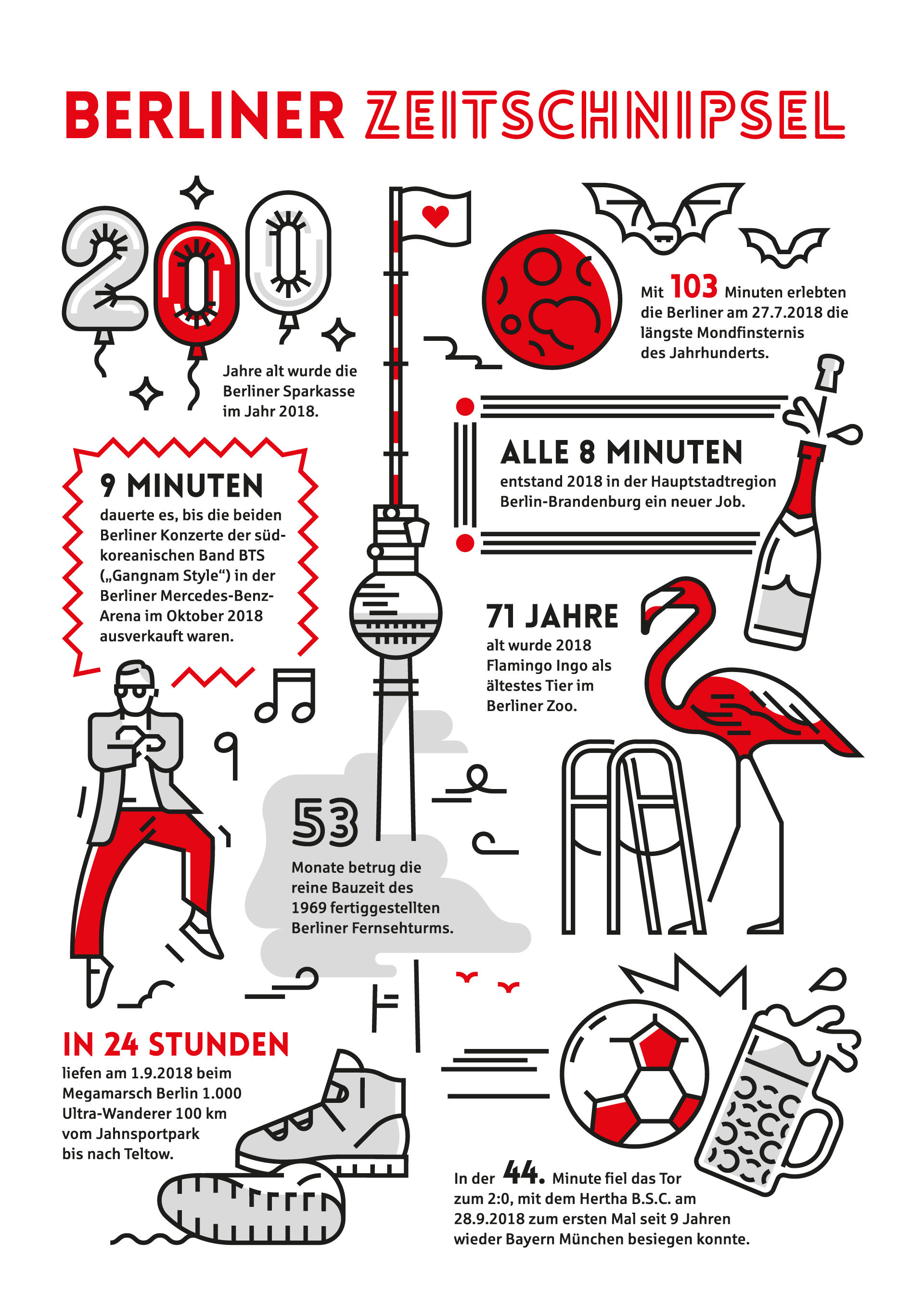 Infografiken Berliner Sparkasse (3)