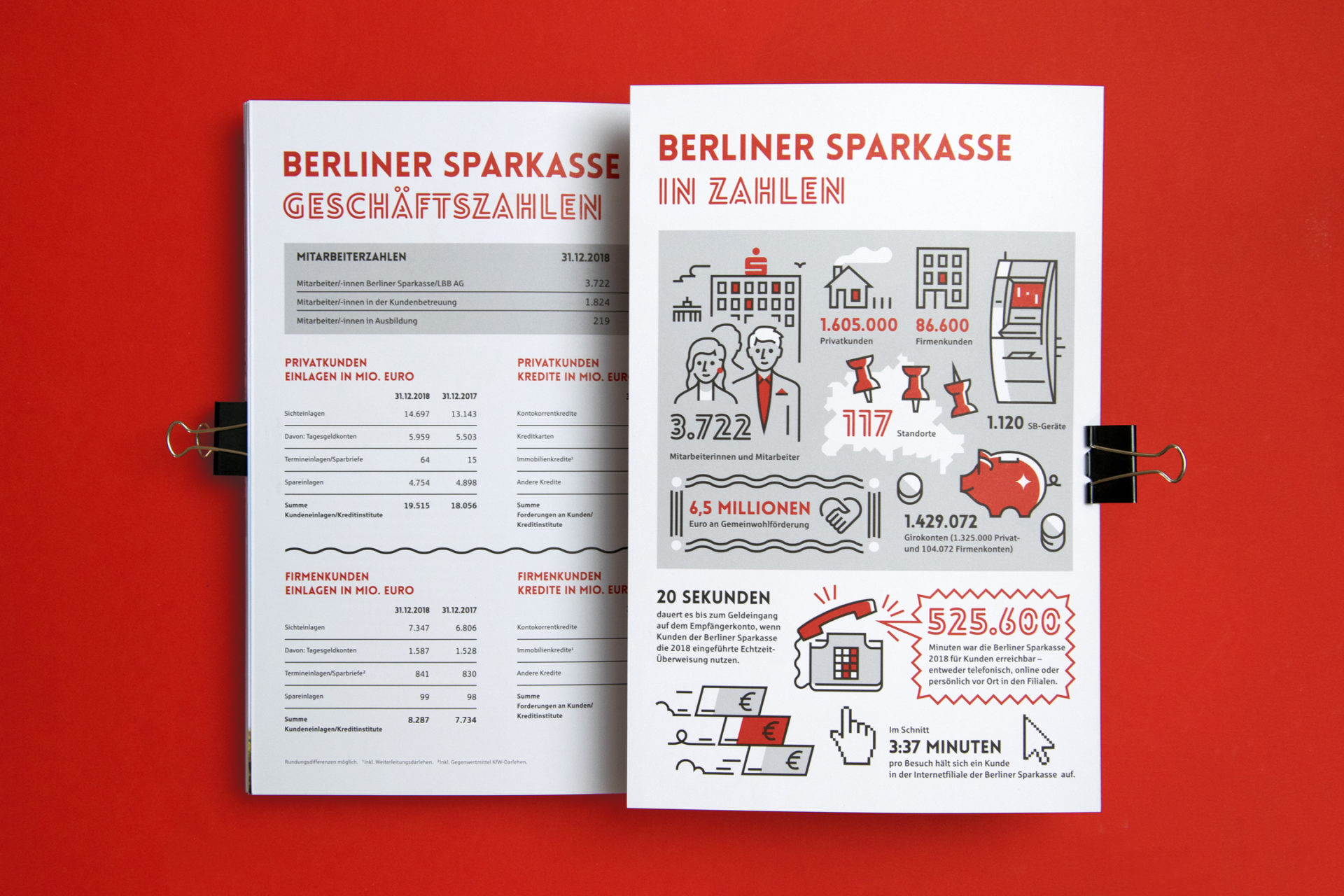 Infografiken Berliner Sparkasse ()