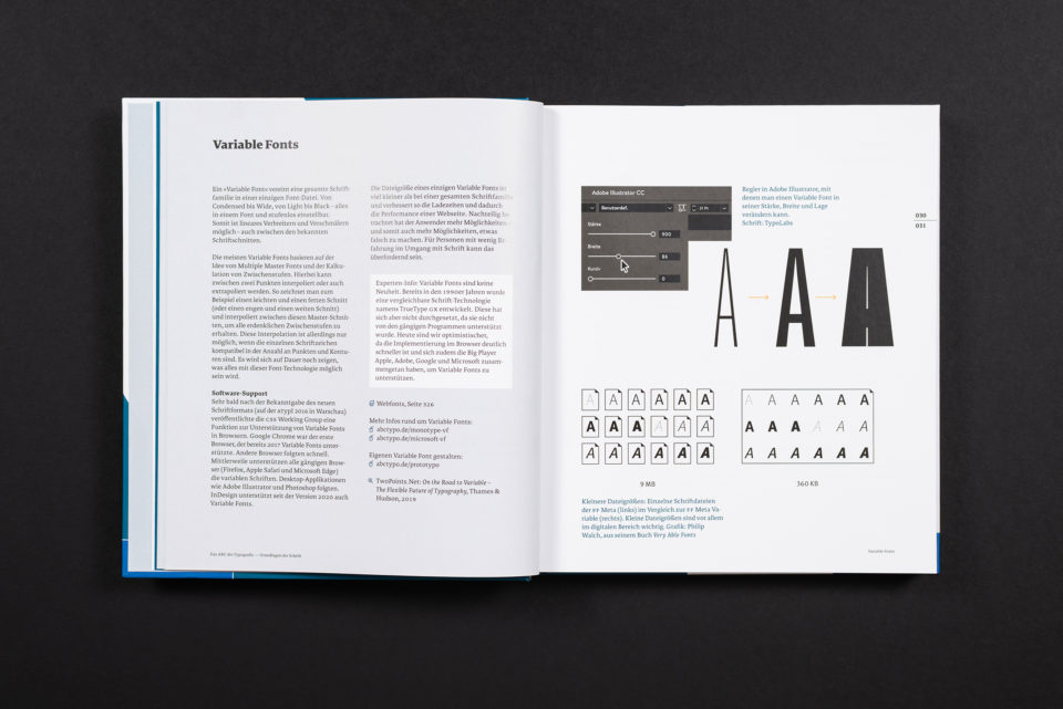 Das Abc der Typografie