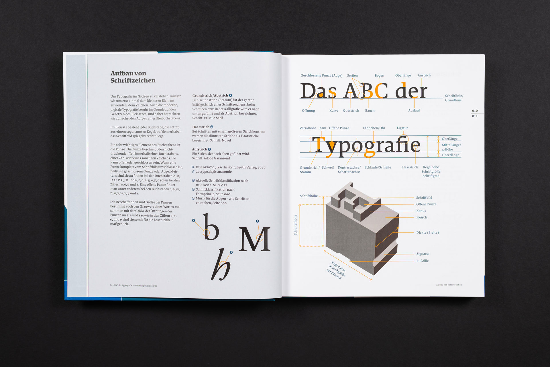 Das Abc der Typografie (1)