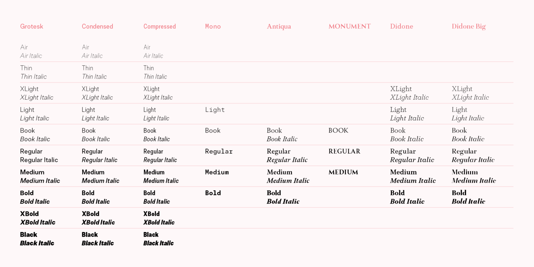 Allrounder Grotesk Mono (11)