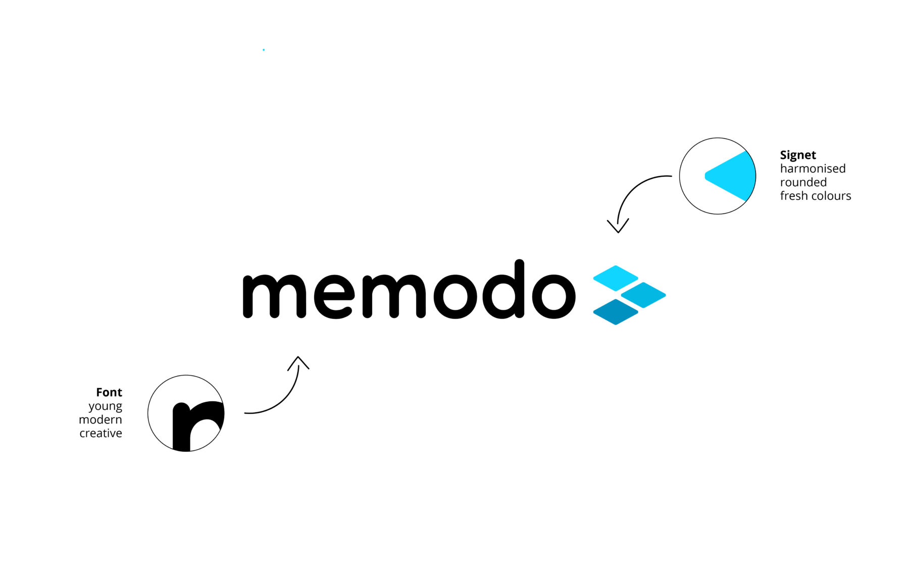 Memodo – PV Großhändler (4)