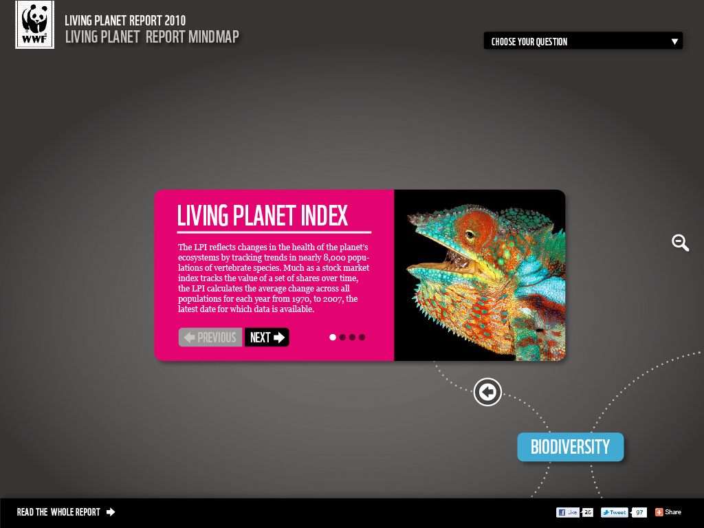 WWF Living Report